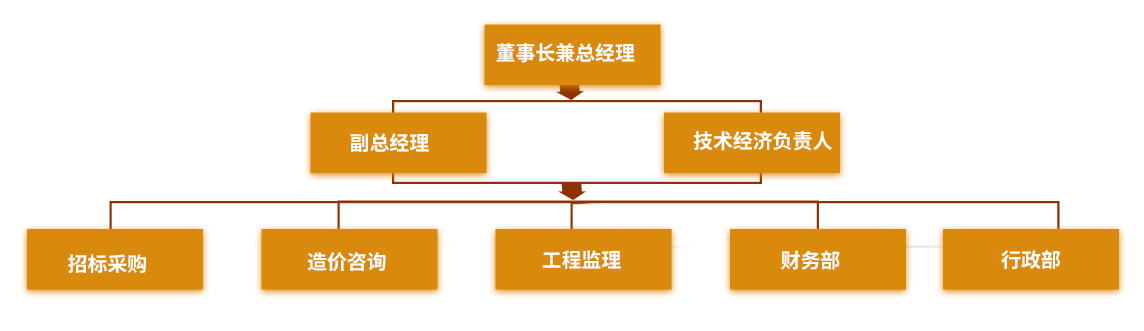 組織機(jī)構(gòu)